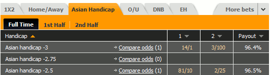 US-v-ghana-asian-handicap-comparison