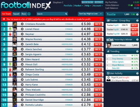 FootballIndex Player Account View