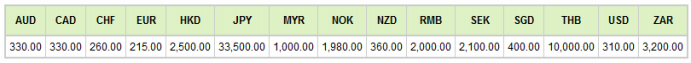 SBObet Bonus Values For Rest Of The World